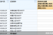 洞察2025｜公募分红总额超2400亿元！宽基ETF连续两年霸榜前四