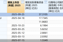 年终策划|年内8只医药股完成定增，百利天恒37.31亿元募资额居首