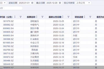 洞察2025｜狂飙近2000单！A股并购潮涌，半导体成热门赛道
