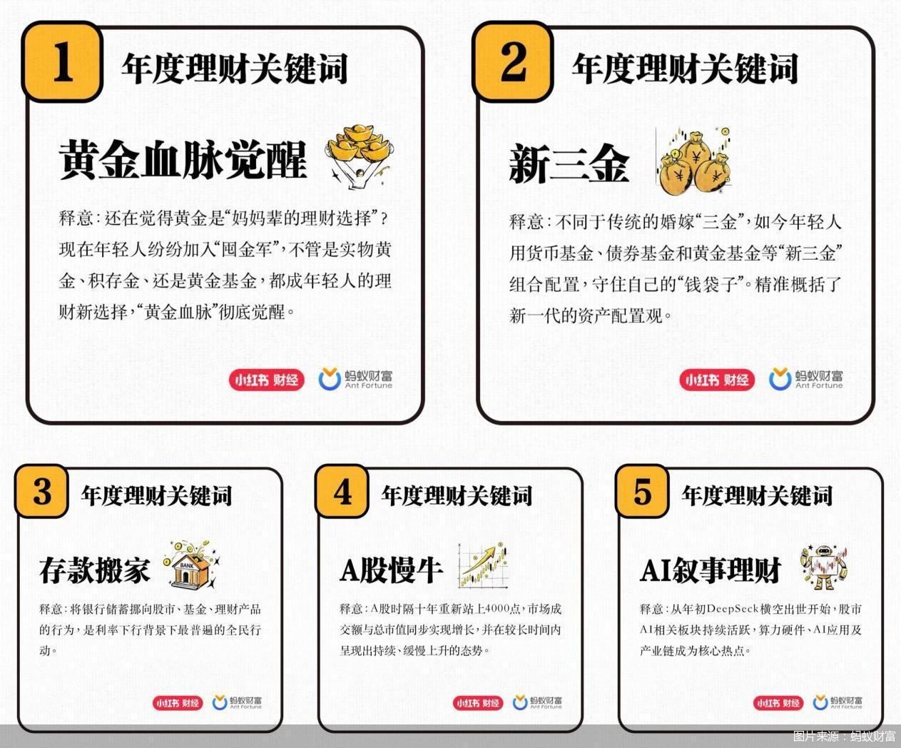 图片来源：蚂蚁财富