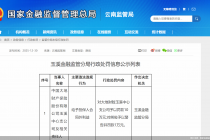 因给予投保人合同外利益，大地财险玉溪中心支公司合计被罚11万元