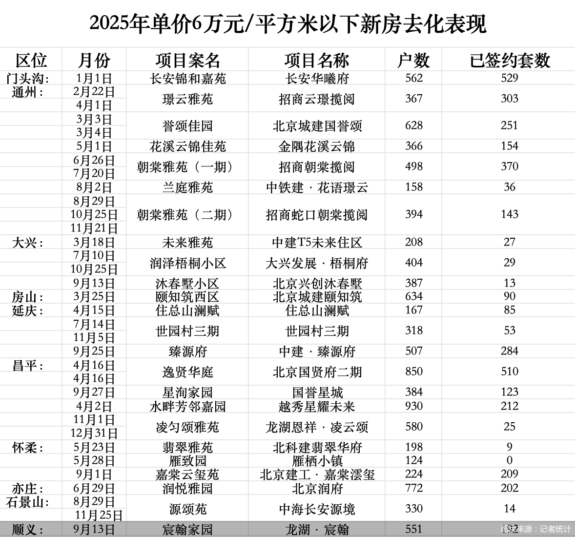 图片来源：记者统计