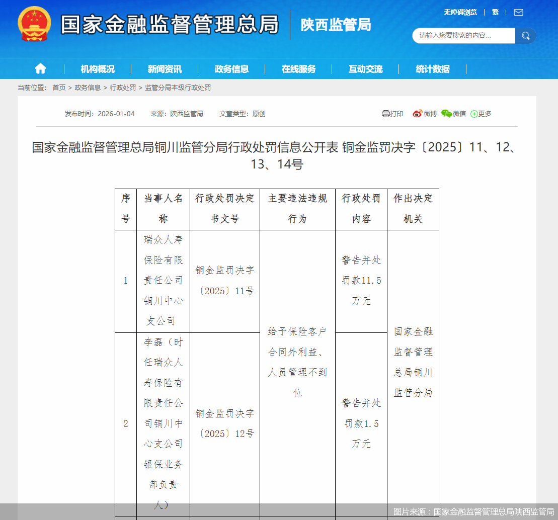 图片来源：国家金融监督管理总局陕西监管局