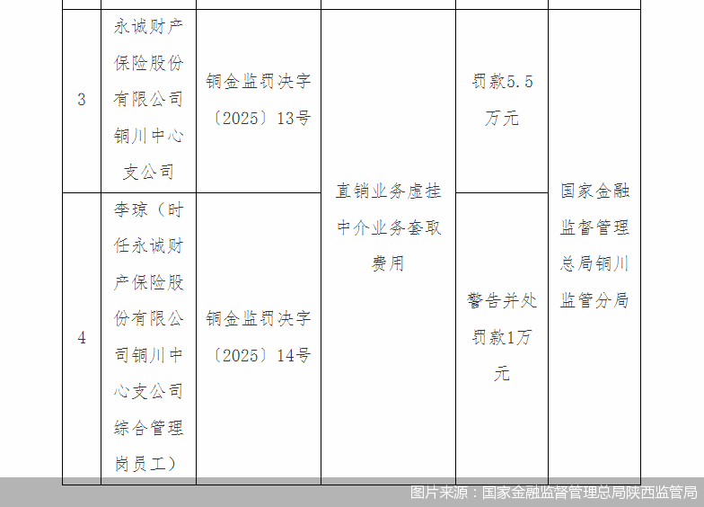 图片来源：国家金融监督管理总局陕西监管局