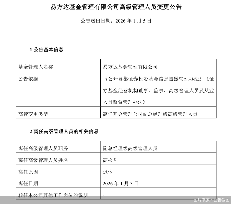 图片来源：公告截图