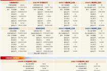 每日网签 | 2026年1月3日北京新房网签77套、二手房网签45套