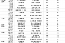 北京新房2025去化率 | 刚需盘的天地线：长安华曦府超94%、兴创沐春墅仅3.36%