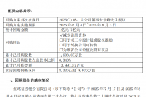 红塔证券：已累计回购0.34%公司股份，回购金额约1.4亿元