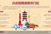 出入境双向升温 文旅市场“开门红”