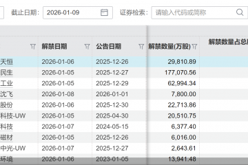 下周超1600亿元解禁来袭，3股解禁市值超百亿