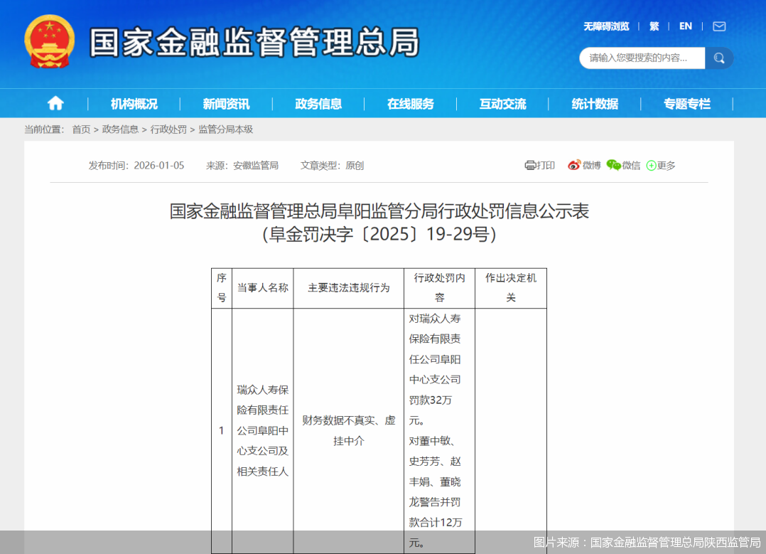 图片来源：国家金融监督管理总局陕西监管局