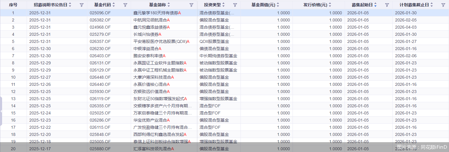 图片来源：同花顺iFinD