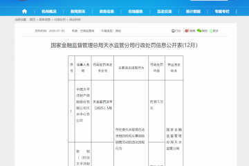 委托未取得合法资格的机构从事销售活动，太保产险天水中支合计被罚6万元