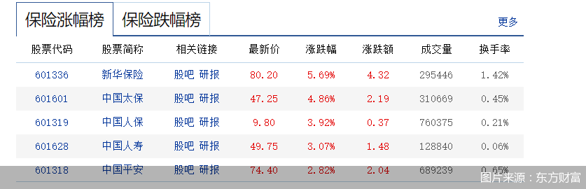 图片来源：东方财富