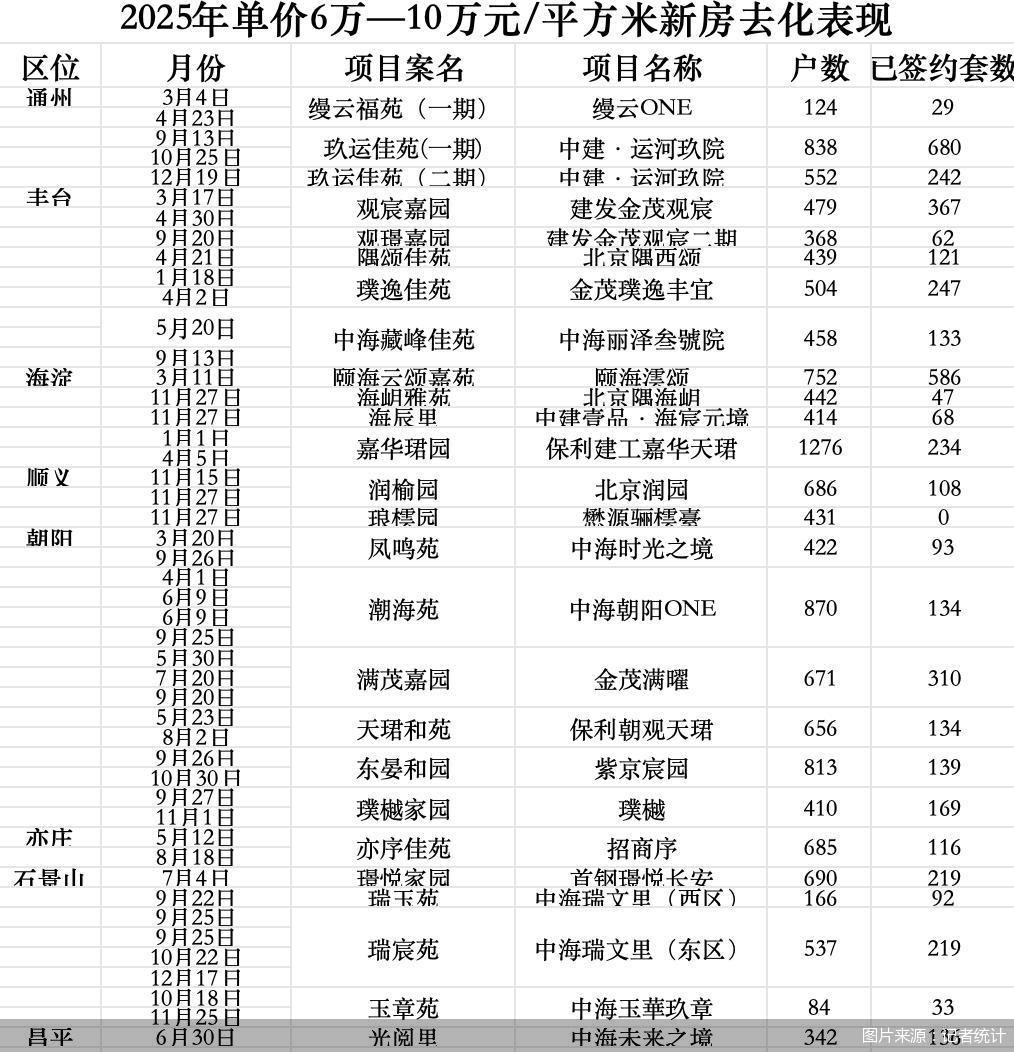 图片来源：记者统计
