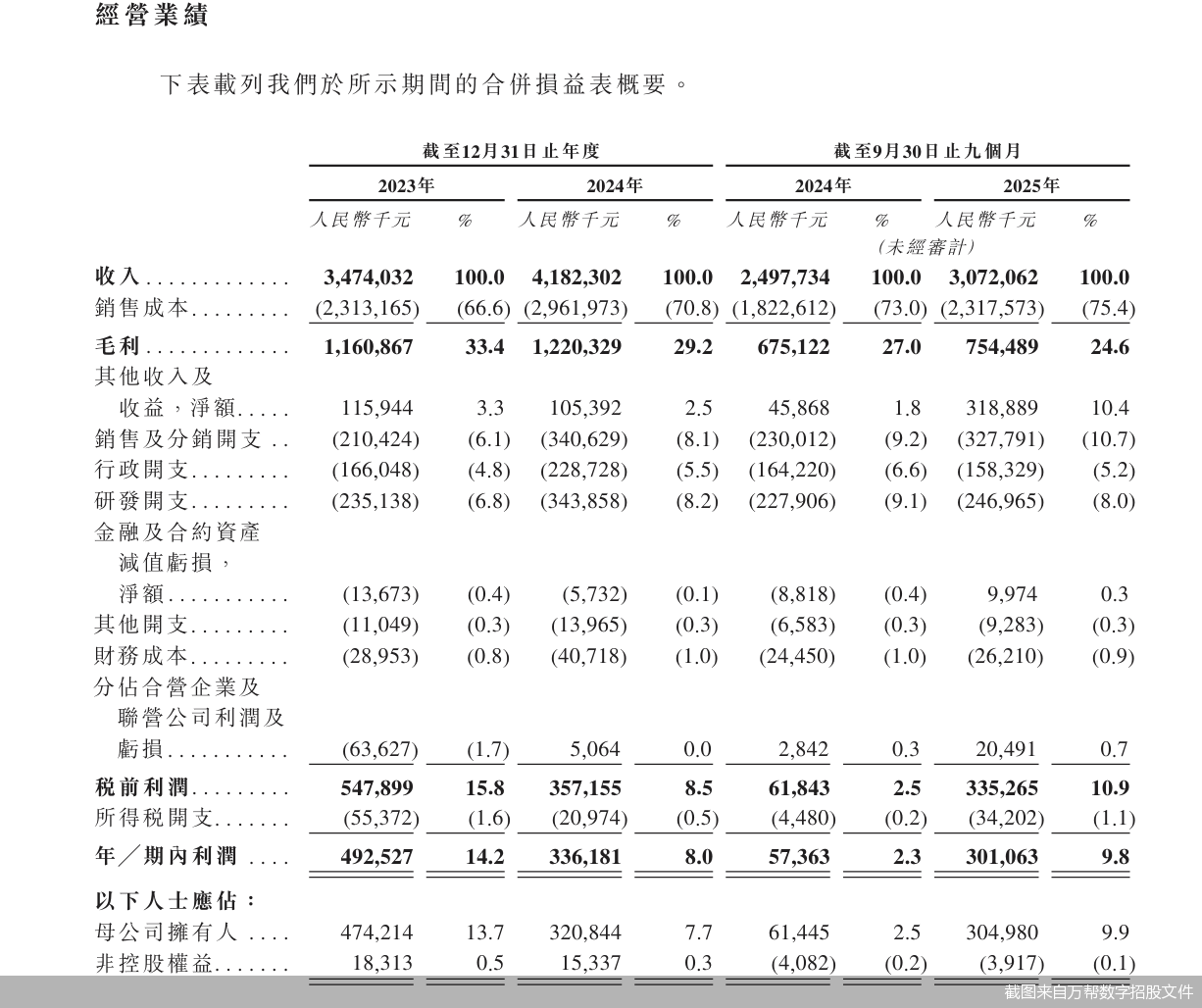 截图来自万帮数字招股文件