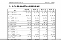 尚未实现盈利、被抽中现场检查，国产ECMO企业汉诺医疗冲刺科创板