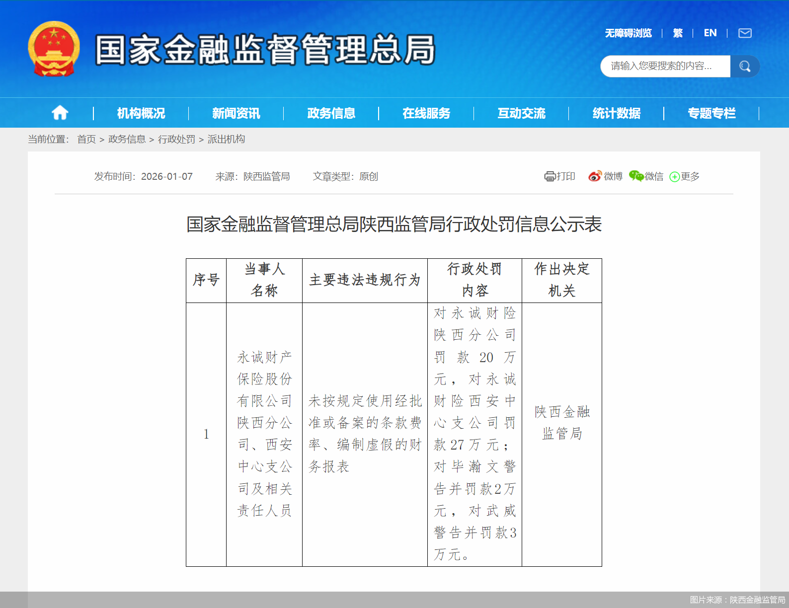 图片来源：陕西金融监管局