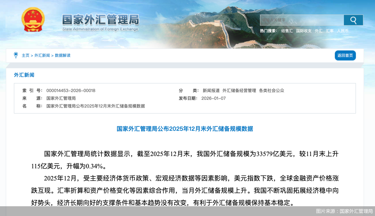 图片来源：国家外汇管理局