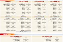 每日网签 | 2026年1月6日北京新房网签141套、二手房网签575套