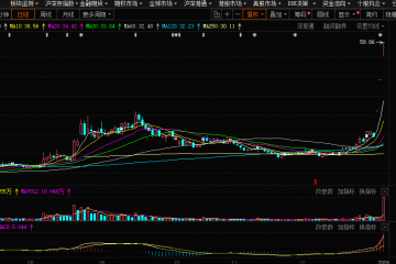 脑机接口二级市场“狂欢”，概念股“含金量”几何
