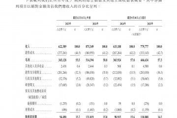 冲击港股上市！爷爷的农场IPO前大手笔分红，拳头产品均价走低