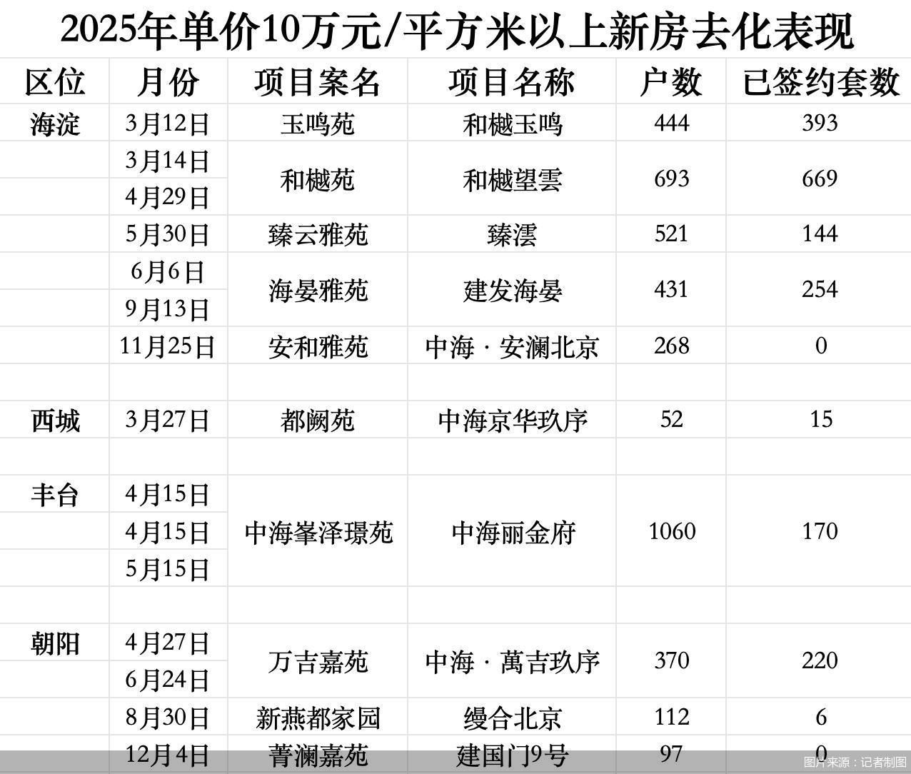 图片来源：记者制图