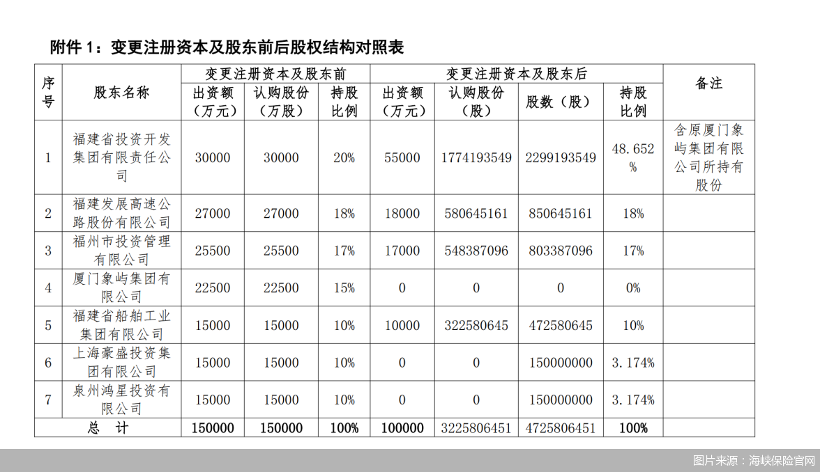 图片来源：海峡保险官网