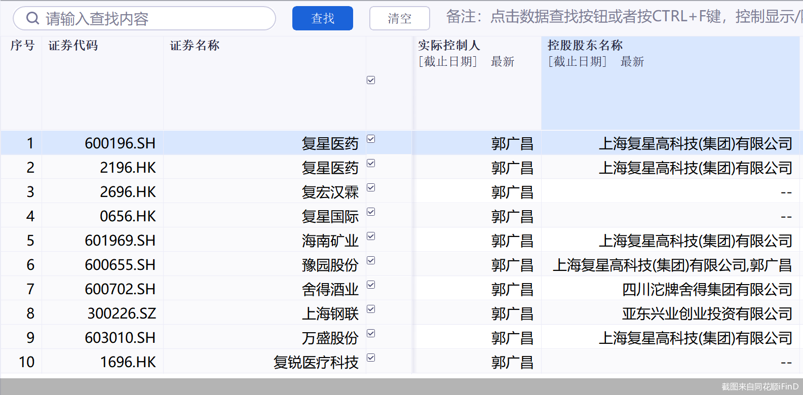 截图来自同花顺iFinD