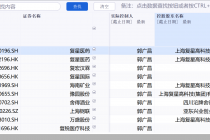 大动作！翌耀科技启动上市辅导，复星系再拓资本版图