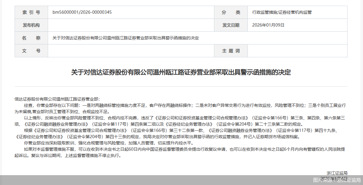 图片来源：浙江证监局