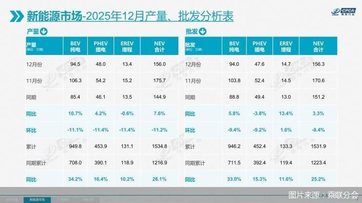 图片来源：乘联分会