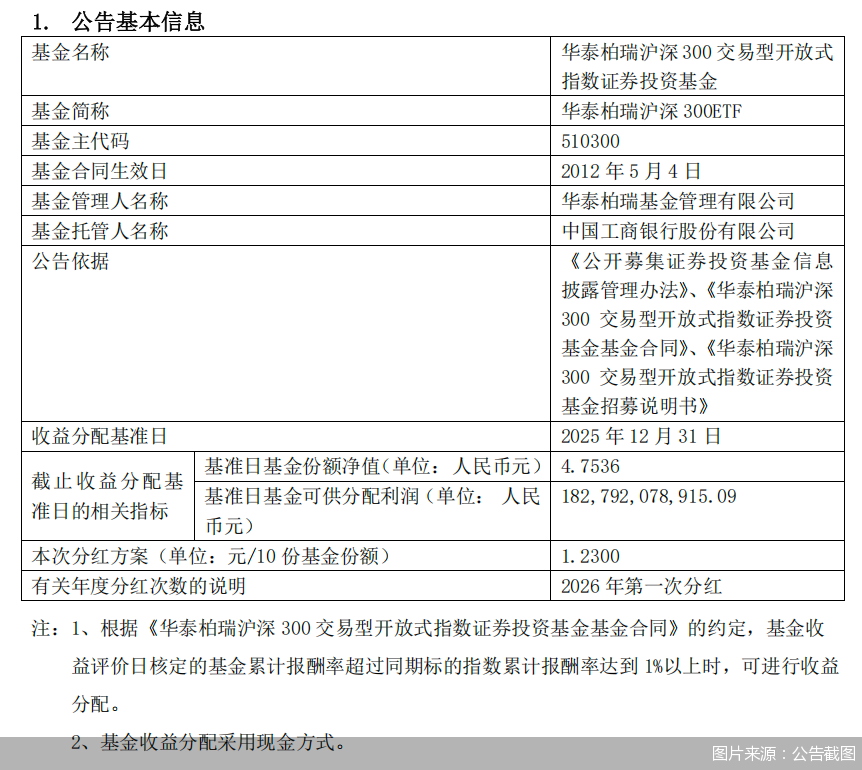 图片来源：公告截图