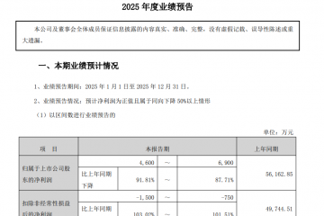 净利最高预降近92%！万孚生物将迎上市以来最差业绩