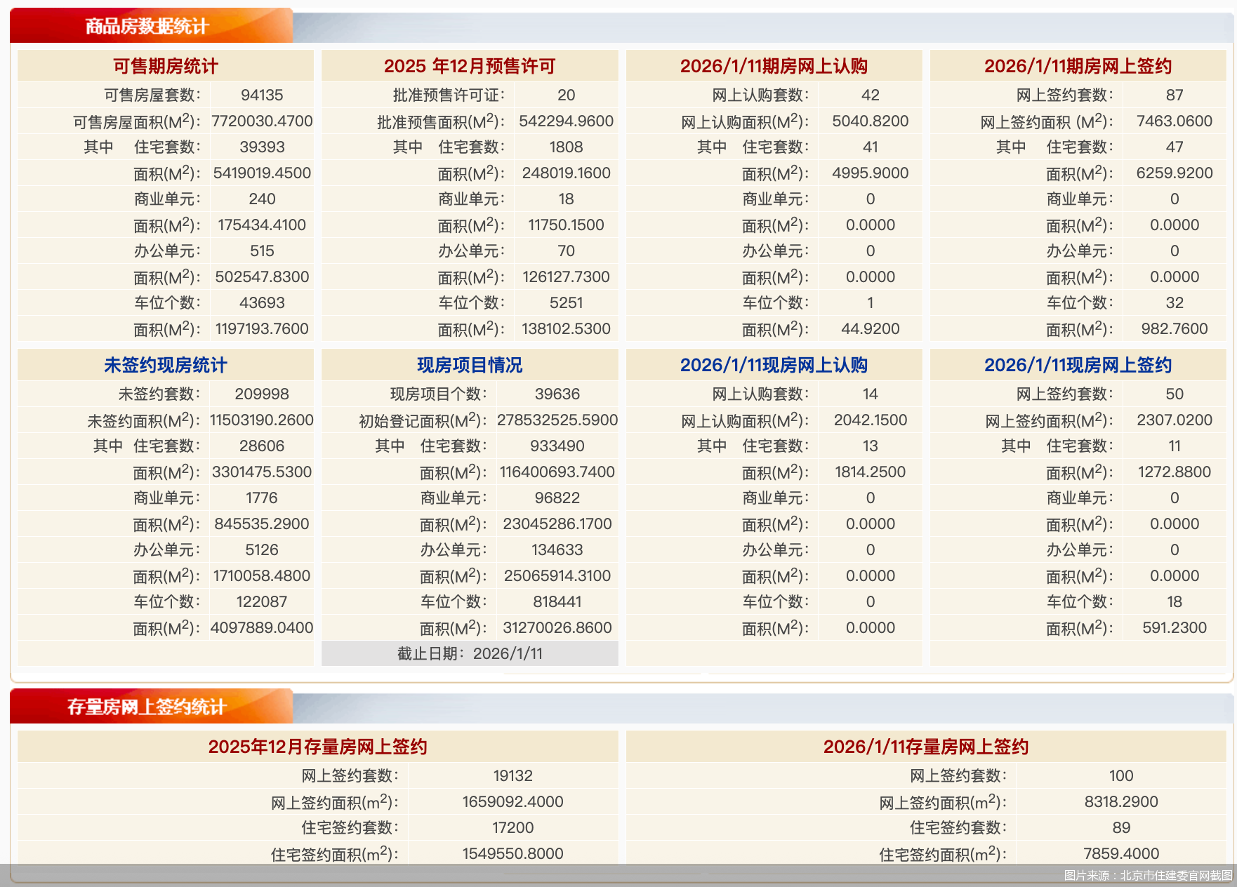 图片来源：北京市住建委官网截图