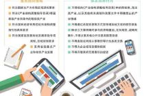 精准发力 政府投资基金投向划定路线图