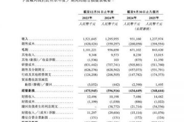 对赌压顶，三年累计亏损超11亿元的先声再明赴港IPO