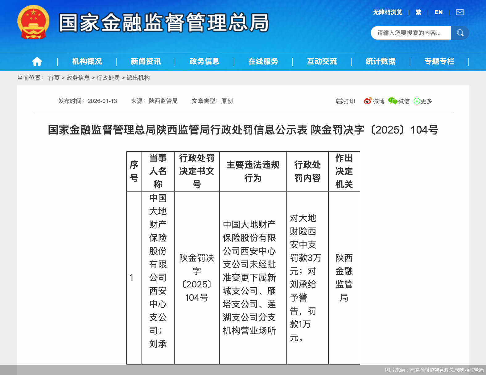 图片来源：国家金融监督管理总局陕西监管局