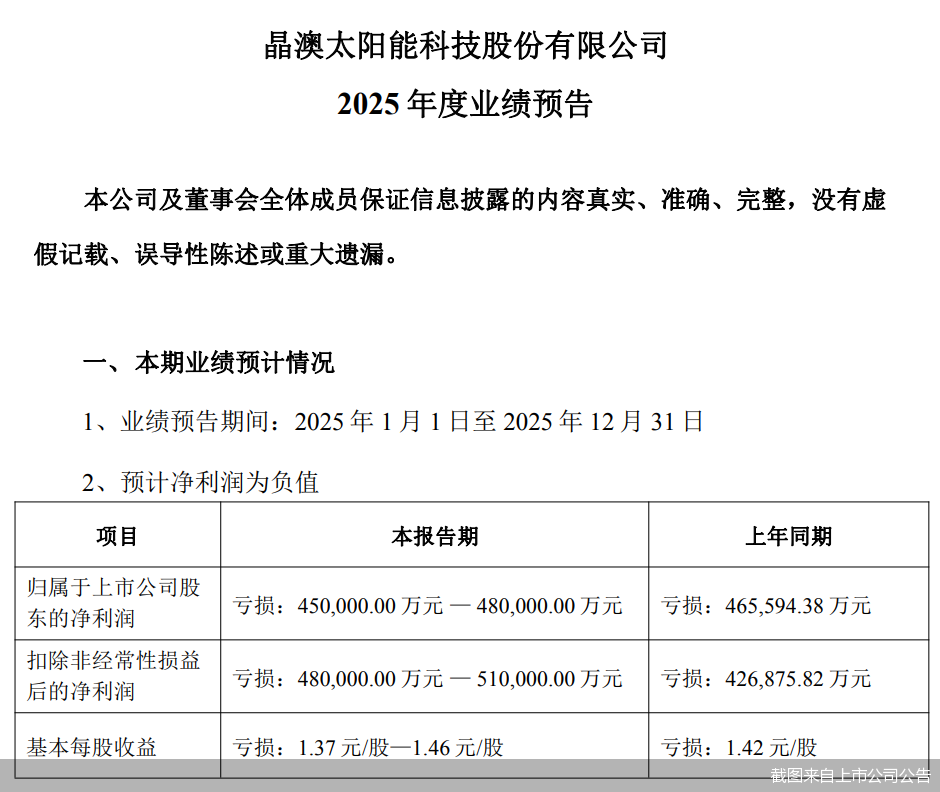 截图来自上市公司公告