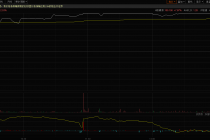 再度签订重磅BD！荣昌生物双抗药物56亿美元出海，能否实现资金“突围”