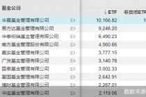 ETF新年“起飞”：首现万亿机构和百亿“红包”