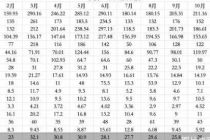 2025年末楼市翘尾，超七成房企12月销售额环比增长