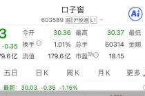 迎最惨淡年报 口子窖缘何业绩滑铁卢