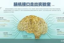 强脑科技递表 脑机接口量产在即？