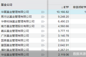 ETF新年“起飞”：首现万亿机构和百亿“红包”
