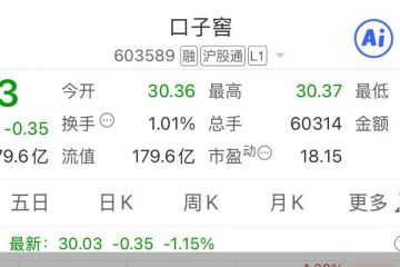 迎最惨淡年报 口子窖缘何业绩滑铁卢