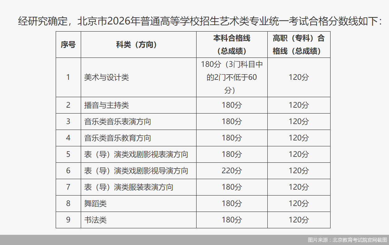 图片来源：北京教育考试院官网截图