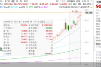 现货白银再创历史新高！90美元已破，100美元还远吗
