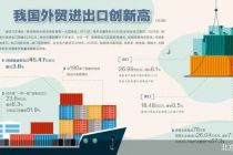 45.47万亿元！2025年外贸创新高