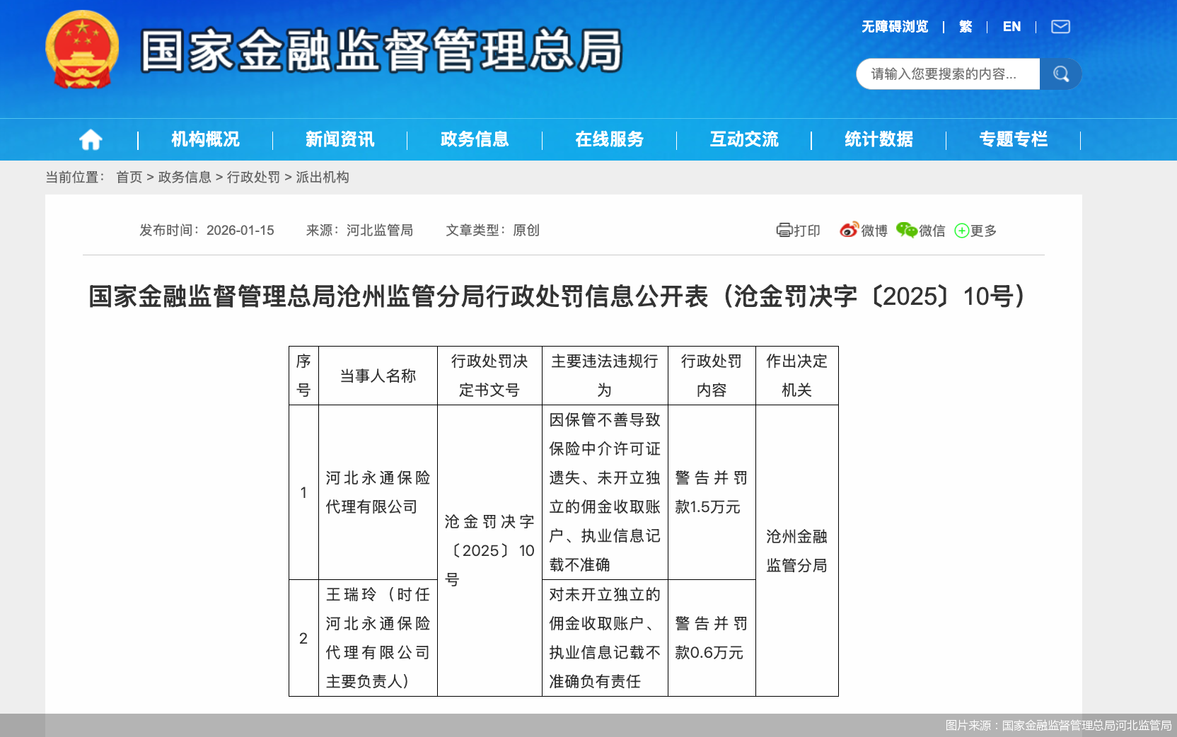 图片来源：国家金融监督管理总局河北监管局